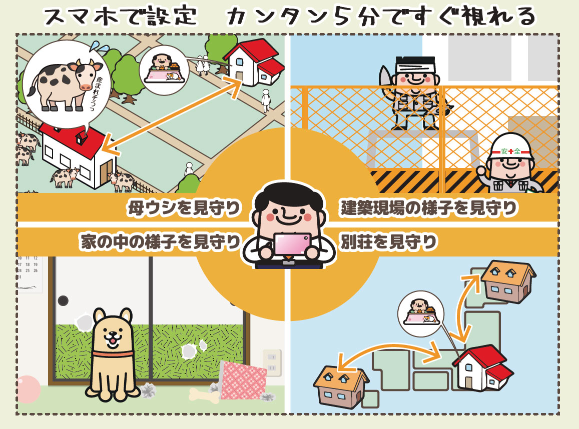 通信機能付カメラ「視える君」